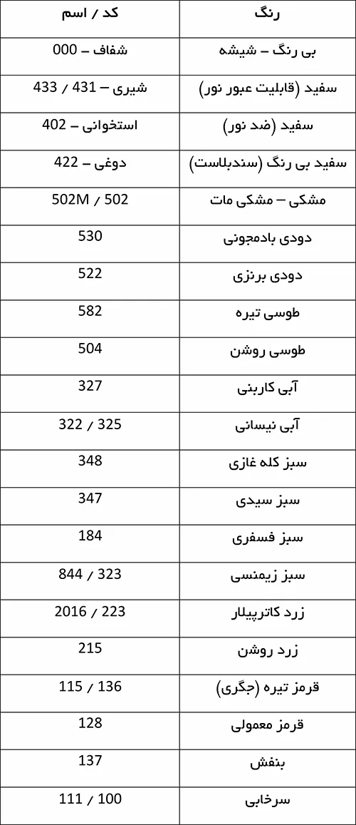 جدوول کد رنگ ورق پلکسی گلاس